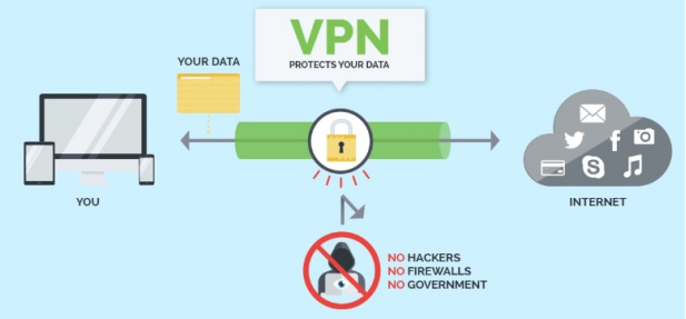小白也能懂技術——VPN是什么？